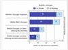 Preview von Business:Telekommunikation:Mobilfunk:Geplante und eingesetzte Mobil-Lsungen in Unternehmen