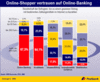 Preview von Online:Internet:Electronic Commerce:Payment:Welche Bezahlverfahren Internetnutzer am liebsten anwenden