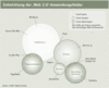 Preview von Online:Internet:Web 2.0:Entwicklung der ‚Web 2.0‘-Anwendungsfelder