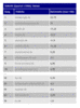 Preview von Online:Internet:Marketing:Suchmaschinen:Die zehn Reise-Websites mit der besten Suchmaschinen-Optimierung