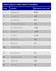 Preview von Online:Internet:Marketing:Suchmaschinen:Die zehn Medizin-Websites mit der besten Suchmaschinen-Optimierung