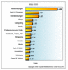 Preview von Online:Internet:Werbung:Suchmaschinenmarketing:SPIXX:Suchmaschinen-Preisindex (SPIXX) März 2006