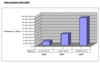 Preview von Online:Internet:Providing:Domains:Verkaufsvolumen von Top-Level-Domains bei Sedo (2003 bis 2005)