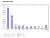 Preview von Online:Internet:Providing:Domains:Verkaufsvolumen von Top-Level-Domains bei Sedo; 2005