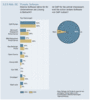 Preview von Business:Knowledge Management:Welche Portalsoftware Unternehmen in Betracht ziehen