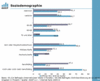 Preview von Online:Internet:Demographie:Senioren:Silver Surfer:Soziodemographie der Silver Surfer