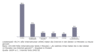 Preview von Online:Internet:Demographie:An welchen Orten Online-Nutzer das Internet nutzen