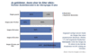 Preview von Business:Demographie:Akademiker-Anteil der Internet-Singles