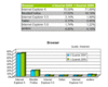 Preview von Online:Internet:Browser:Welche Browser Nutzer einsetzen