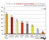 Preview von Online:Internet:Demographie:Senioren:Warum Silver Surfer das Internet nutzen