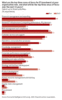 Preview von Business:Unternehmen:Die Top-IT-Themen bis 2020