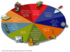 Preview von Business:Arbeitspltze:Online-Stellenmarkt im Mrz 2006 (Monster-Index)