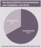 Preview von Business:Dienstleister:Multimedia Service Ranking 2006:Durchschnittliche Umsatzanteile von Projekten und Etats