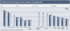 Preview von Business:Dienstleister:Multimedia Service Ranking 2006:Bedeutung der Technologien für das Agentur-Auftragsgeschäft