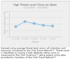 Preview von Online:Internet:Werbung:Suchmaschinenmarketing:Klickbetrugsraten weltweit