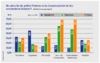 Preview von Business:Informationstechnologie:Softwareentwicklung:Probleme in der Zusammenarbeit mit Softwareentwicklern