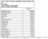 Preview von Business:Demographie:Top-15 Internet-Sites nach Unique Visitors; weltweit