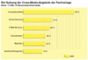 Preview von Business:Publishing:Die Nutzung der Cross-Media-Angebote der Fachverlage