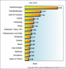 Preview von Online:Internet:Werbung:Suchmaschinenmarketing:SPIXX:Suchmaschinen-Preisindex (SPIXX) Mai 2006