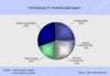 Preview von Online:Internet:Industrie:Verteilung IT-Entscheiderrolle in der Branche Industrie