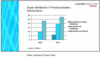 Preview von Online:Technologie:Breitband:Superbreitband in Privathaushalten; 2005 vs. 2010