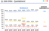 Preview von Online:Internet:Werbung:Auslieferungs-, Öffnungs- und Klickraten bei Newslettern in der EMEA-Region (Q1/2006)