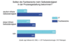 Preview von Business:Informationstechnologie:Anbieter:Zufriedenheit von Fachabteilungen mit Selbstndigkeit bei IT-Prozessen