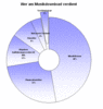 Preview von Online:Internet:Electronic Commerce:Musikvertrieb:Wer am Musik-Download verdient