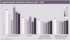 Preview von Business:Dienstleister:Langzeitvergleich interaktiver Honorare 1995 - 2006