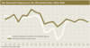 Preview von Business:Multimedia-Markt:Wirtschaftsklima:Wirtschaftsklima 2006:Frühsommer:Die Newmedia-Fieberkurve:Der Wirtschaftsindex 1996-2006