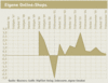 Preview von Business:Multimedia-Markt:Wirtschaftsklima:Wirtschaftsklima 2006:Frhsommer:Entwicklung der eigenen Umstze im Geschftsfeld 'Eigene Online-Shops' seit 1996
