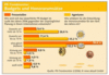 Preview von Business:Dienstleister:Marketing:PR:Umsatzerwartungen der deutschen PR-Agenturen für das Jahr 2006