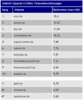 Preview von Business:Unternehmen:Finanzdienstleister:Suchmaschinen-Ranking Finanzdienstleistungen (SUMAXX:Quartal II/2006)