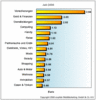 Preview von Online:Internet:Werbung:Suchmaschinenmarketing:SPIXX:Suchmaschinen-Preisindex (SPIXX) Juni 2006