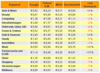 Preview von Online:Internet:Werbung:Suchmaschinenmarketing:SPIXX:Suchmaschinen-Preisindex / Keywords im Vergleich  (SPIXX) Juni 2006