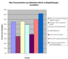 Preview von Online:Internet:Werbung:Direktmarketing:Was Konsumenten aus Marketeer-Sicht zu Empfehlungen veranlasst