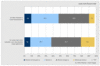 Preview von Business:Multimedia-Markt:Electronic Commerce:ECommerce:Was Online-Shopper von aktuellen Online-Bezahlverfahren halten