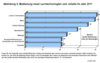 Preview von Business:CBT:Bedeutung neuer Lerntechniken und -inhalte im Jahr 2011