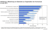 Preview von Business:CBT:Bewertung von Szenarien zur Organisation der Hochschule im Jahr 2011