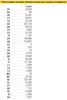 Preview von Online:Internet:Providing:Domains:Anzahl der EU-Domains; Stand Juli 2006