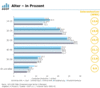 Preview von Online:Internet:Demographie:Alterszusammensetzung von Internet-Nutzern, die sich fr Computer-Produkte interessieren