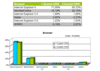 Preview von Online:Internet:Browser:Welche Browser Nutzer einsetzen