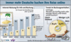 Preview von Online:Internet:Electronic Commerce:Reisen:Bedeutung des Internets fr die Reiseplanung
