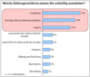 Preview von Business:Multimedia-Markt:Electronic Commerce:ECommerce:Auf welche Bezahlverfahren ECommerce-Hndler setzen