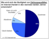 Preview von Business:Multimedia-Markt:Electronic Commerce:ECommerce:Einschätzung des zukünftigen Zahlunsausfallsrisikos von Unternehmen