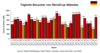 Preview von Online:Internet:Publishing:Sportangebote:Tgliche Besucher von Worldcup-Websites
