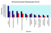 Preview von Online:Werbung:Online-Werbeausgaben nach Branchen; 1. Halbjahr 2006