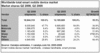 Preview von Business:Informationstechnologie:Mobile Business:Marktführer bei mobilen Endgeräten; 2. Quartal 2006