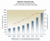 Preview von Business:Multimedia-Markt:Audio/Video:Markt fr Videoencoder; 2005 bis 1012