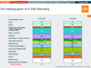 Preview von Online:Internet:Werbung:Direktmarketing:Warengruppenverteilung im EMail-Marketing